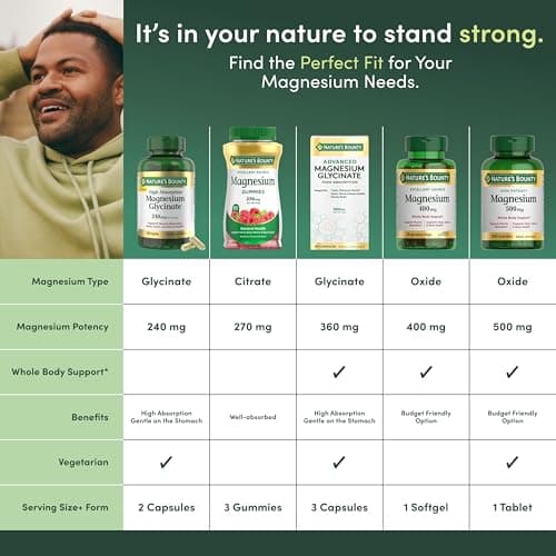 Nature’s Bounty High Absorption Magnesium Glycinate 240 mg for Supporting Muscle Relaxation and Bone, Heart & Nerve Health – Non-GMO, Gluten-Free, Vegetarian, 120 Count/60 Servings — view 4