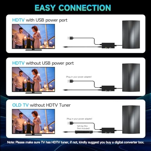 2026 Upgraded TV Antenna Indoor Up to 5000+ Miles Range, Digital Antenna for Smart Tv Indoor/Outdoor Local Channels,Strongest HDTV Antenna for 8K 4k 1080p - Amplifier Signal Booster & 38ft Coax Cable — view 4
