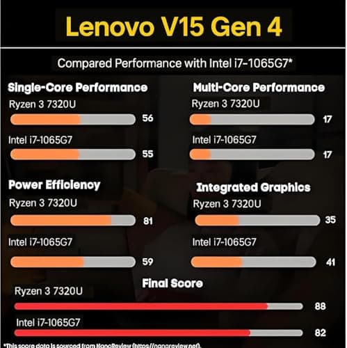 Lenovo 2026 New V15 Laptop for Student & Business, Powerful AMD Ryzen 3 7320U (Beat i7-1065G7), 15.6 inch FHD, 16GB RAM, 1TB SSD (500GB External), Ethernet, Windows 11 Pro, Long Battery Life — view 3