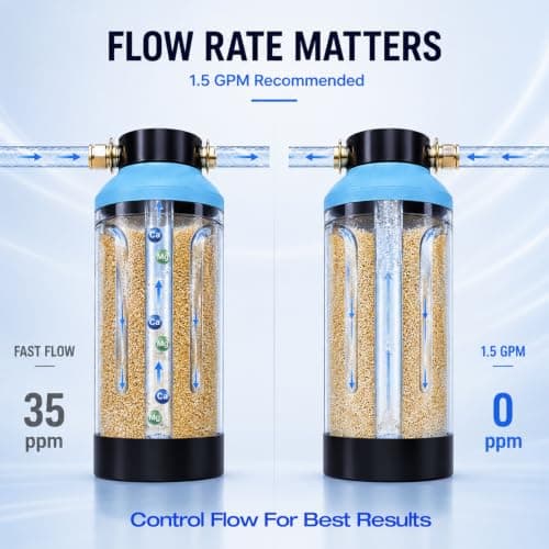 H&G lifestyles Water Deionizer for Car Washing, Spotless Water System Spot-Free Deionized Water,DI Water Filtration System for Vehicles Motorcycles Boats Solar Washing — view 2