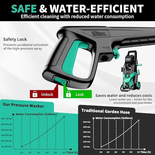 FOTING Power Washer, 4500 PSI Pressure Washer with 4 Quick Connect Nozzle & Foam Cannon&Inlet Hose, High Pressure Washer for Cars/Fences/Patio/Driveways — view 6
