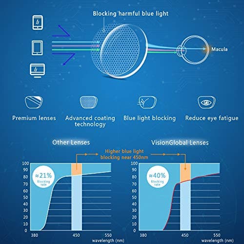 Blue Light Blocking Glasses for Women, Anti Eyestrain, Computer Reading, TV Glasses, Stylish Square Frame, Anti Glare (Black, 3.25 Magnification) — view 3