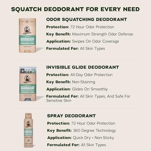Dr. Squatch Natural Men’s Deodorant – Aluminum Free Natural Deodorant Men with Charcoal & Postbiotics for 72-Hour Odor Protection – Rainforest Rapids + Wood Barrel Bourbon, 2.65oz Stick (2-Pack) — view 6