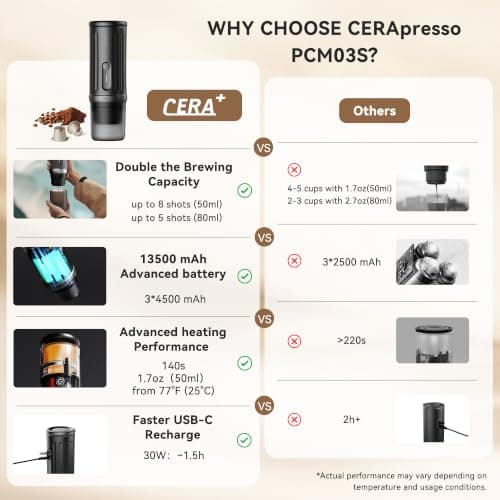 CERA+ Portable Espresso Maker & Grinder Bundle, Coffee Kit — view 3
