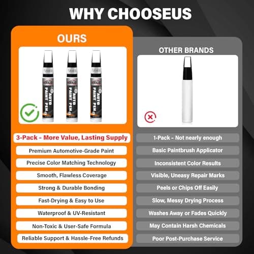 Touch Up Paint for Cars, 3-Pack - White Car Scratch Repair Pen, Color Accurate Automotive Touch Up Paint, Long-Lasting Scratch Resistance, Fast-Drying & User-Friendly, Safe & Water-Resistant for Automotive & Household Touch-Ups