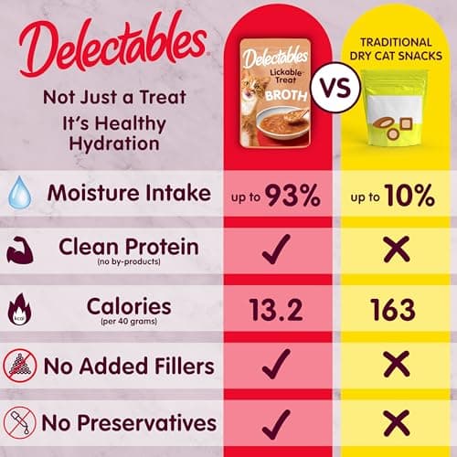 Delectables Lickable Treat Savory Broth Senior 10+ Wet Cat Treats with Real Chicken & Tuna, Food Topper, Hydrating, Grain-Free, No Fillers, No By-Product, No Added Preservatives, 1.4oz Pouch, 12ct — view 3