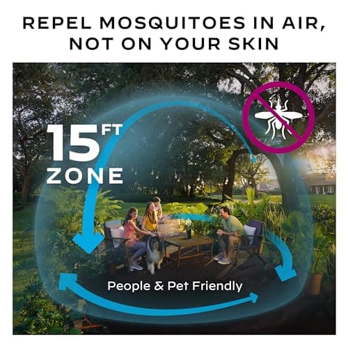 Thermacell Mosquito Repellent Refills; Compatible with Any Fuel-Powered Thermacell Repeller; Highly Effective, Long Lasting, No Spray, No Scent, No Mess; 15 Foot Zone. R36P