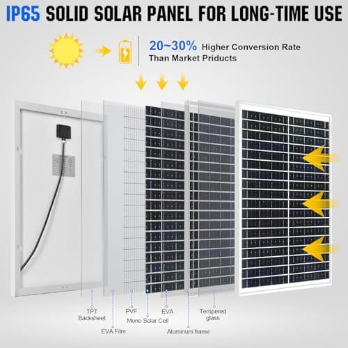 ECO-WORTHY Solar Panel Kit 25W 12V Solar Battery Charger: Waterproof 25W Solar Panel + Adjustable Mount Bracket + SAE Connection Cable +10A Charge Controller for Car RV Marine Boat Chicken Coop — view 5