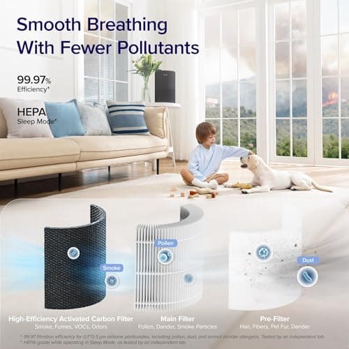 LEVOIT Air Purifier for Home Bedroom Dorm Room, Smart & Voice Control, AHAM VERIFIDE, 3-in-1 Filter With HEPA Sleep Mode, for Pollen, Pollutants, Smoke, Dander, Dust, Core 200S-P, Black — view 7