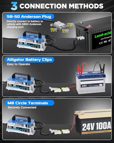 24V 30A Smart Battery Charger for Forklift, Pallet Jack, Golf Cart — view 5