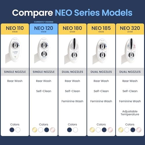 LUXE Bidet NEO 120 - Single Nozzle, Self-Cleaning, Non-Electric Bidet Attachment for Toilet Seat, Adjustable Water Pressure, Rear Wash (White) — view 4