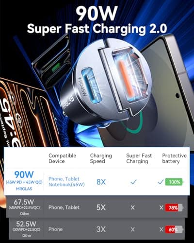 MRGLAS 90W USB C Car Charger Fast Charging,[Invisible Design] All Metal Car Charger USB C PD45W+QC3.0 Dual Port Cigarette Lighter RV Power Adapter for iPhone 17 16 Pro Max 15 Samsung S26 S25 Ultra — view 2