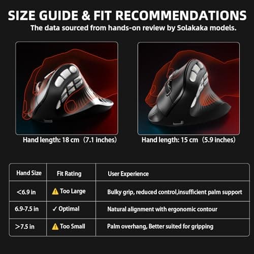 SOLAKAKA E9 PRO Vertical MMO Gaming Mouse with 8K Dongle- 36000 DPI PAW3395 Sensor,8,000Hz Polling Rate,Tri-Mode Ergonomic Wireless Mouse with 10 Side Buttons,RGB Mouse for PC/Mac - Black — view 3
