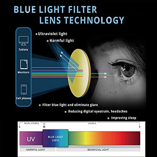 Maxjuli Blue Light Blocking Glasses,Computer Reading/Gaming/TV/Phones Glasses for Women Men(Transparent) — view 3