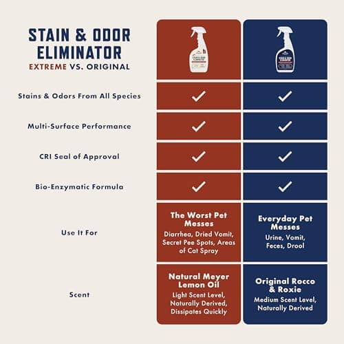 Rocco & Roxie Supply Co. Stain & Strong Odor Eliminator, Enzyme Cleaner, Pet Odor Eliminator for Home - Carpet Stain Remover for Cats & Dog Pee - Urine Destroyer - Carpet Cleaner Spray Clear, 32 Fl Oz — view 3