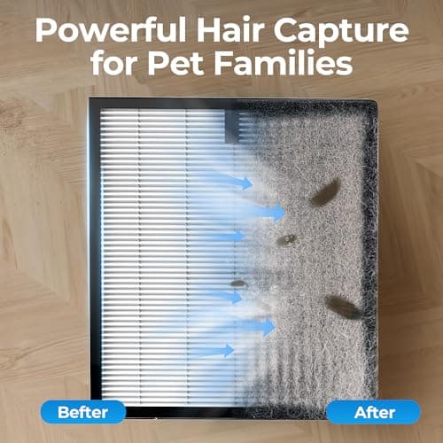 Air Purifiers for Home Large Room up to 2200sq.ft with Washable Filters, EVALIT Air Purifiers for Bedroom with Fragrance, PM 2.5 Display Air Quality Sensor for Smoke Dust Odors, Ivory, 1Pack — view 8
