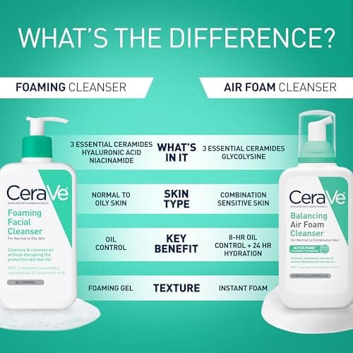 CeraVe Foaming Facial Cleanser, Daily Face Wash for Oily Skin, Hyaluronic Acid + Ceramides + Niacinamide, Fragrance Free, Non-Drying Oil Control Face Wash, 8 Fluid Ounces — view 4