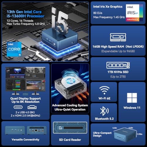 GEEKOM IT13 Mini PC 2026, 13th Gen Intel i5-13600H, 1TB SSD 16GB RAM