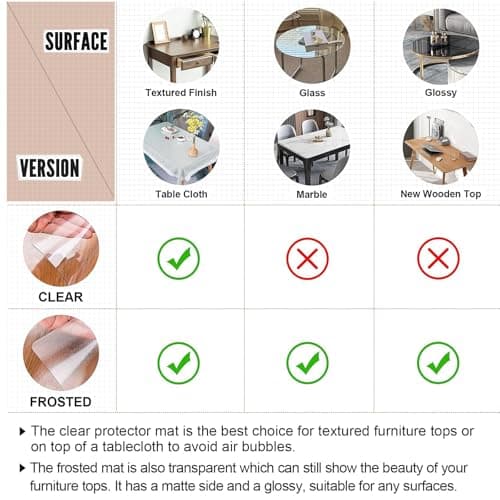 LovePads Clear Table Cover Protector 36 x 60 Inch, 1.5mm Thick Plastic Table Cover, Table Protector for Dining Room Table, Waterproof Vinyl Tablecloth Table Pad Mat for Kitchen, Dresser, Writing Desk — view 4
