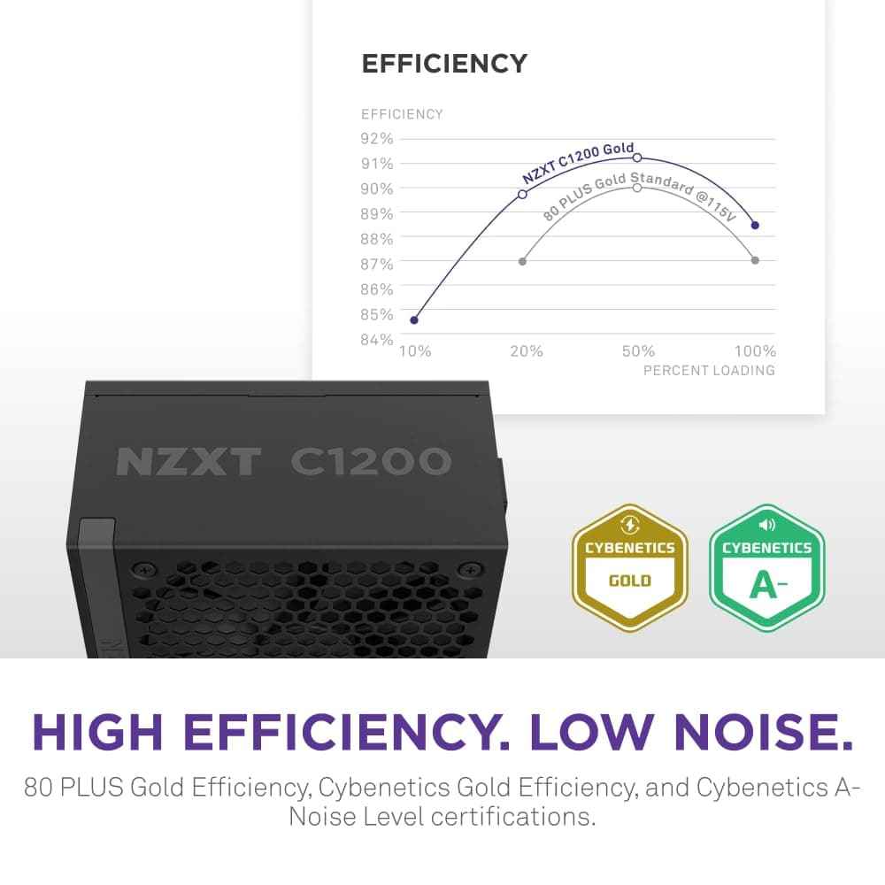 NZXT C1200 Gold ATX 3.1 - Fully Modular Low-Noise PC Gaming Power Supply - 1200 Watts - 80 PLUS Gold - 12V-2x6 Connector - Zero Fan Mode - 100% Japanese Capacitors - Black — view 5