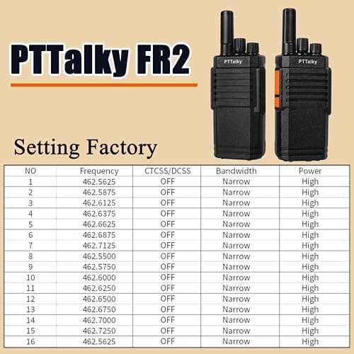 PTTalky Walkie Talkies for Adults FR2, Long Range 2 Way Radios,USB-C Charging, Compact Walkie Talkie for Warehouse Factory(10 Pack) — view 3