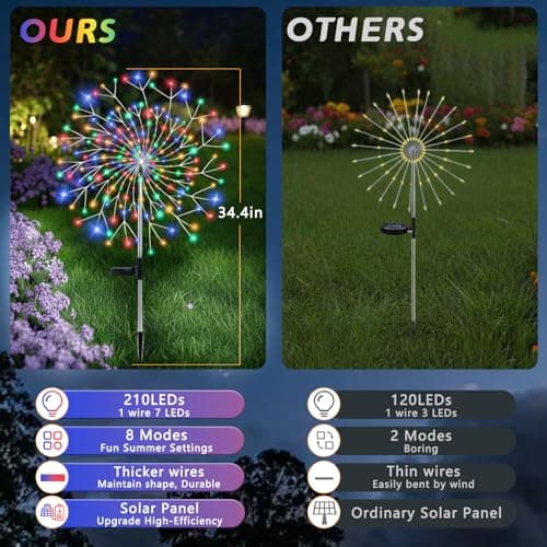 SpaseMaxxx Solar Garden Lights Outdoor, 210 Led & 8 Modes Solar Firework Lights Decorative Waterproof Solar Fairy Fireworks Sparklers Light for Outside Yard Pathway Walkway Balcony Patio Decor,4Pack