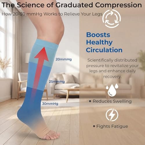 MGANG Medical Compression Stockings for Women & Men, 20-30 mmHg Graduated Knee High Socks, Firm Support for Nurses, Pregnancy, Flying, Varicose Veins — Open Toe, Latex-Free, Beige X-Large — view 2