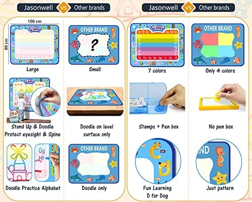 Jasonwell Aqua Water Doodle Mat 40 X 32 Inches Large Magic Drawing Doodling Mat Coloring Mat Educational Toys Christmas Birthday Gifts for Kids Toddler Boys Girls Age 2 3 4 5 6 7 8 Year Old (Alphabet) — view 2