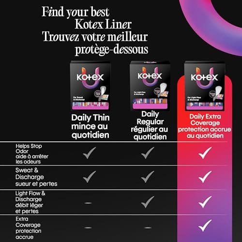 Kotex Daily Wrapped Liners, Light Absorbency, Regular Length 120 Count — view 3