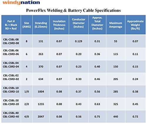 WINDYNATION 2 AWG 2 Gauge Red and Black Welding Lead & Car Battery Copper Cable Wire - Car, RV, Inverter, Solar, Battery