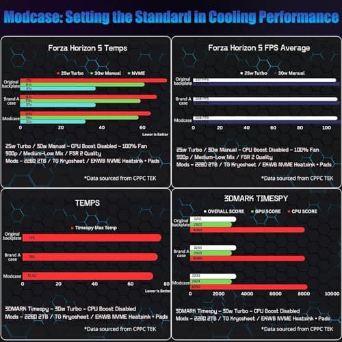 Cooling Modcase for ROG Ally - Back Plate Accessories, Heat Management Shell Case, Easy Installation Cover With Foldable Kickstand, and Custom Nameplate (Translucent) — view 3