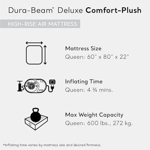 Intex 64417ED 22in Queen Dura-Beam Comfort Plush High-Rise Inflatable Air Mattress with Built in Pump for Travel and Camping, 600lb Weight Capacity — view 2