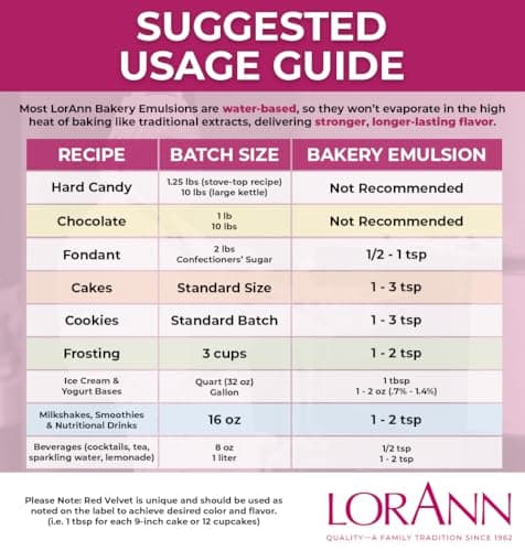 LorAnn Butter Bakery Emulsion, 4 oz - Intense Butter Flavor Extract for Baking, Cookies, Frosting, Ice Cream, Popcorn, Smoothies and Beverage - Vegan, Gluten, Sugar, and Nut Free