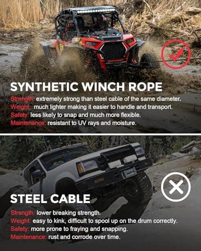 Kolvoii Synthetic Winch Rope Kit, 1/4" x 50ft 9,650lbs Winch Cable with Steel Hook, Protective Sleeve and Winch Cable Stopper for ATV UTV Off-Road Vehicle etc(Grey Rope, Black Hook) — view 6