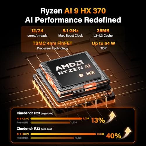 GEEKOM A9 Max High AI Productivity Mini PC,AMD Ryzen AI 9 HX 370(80 Tops)|DDR5|1TB SSD+32GB RAM|Copilot+ PC|Win 11 Pro|WiFi 7|BT 5.4|USB4.0|HDMI 2.1|8K Video Editing|for Business&Gaming＆3D Rendering — view 2
