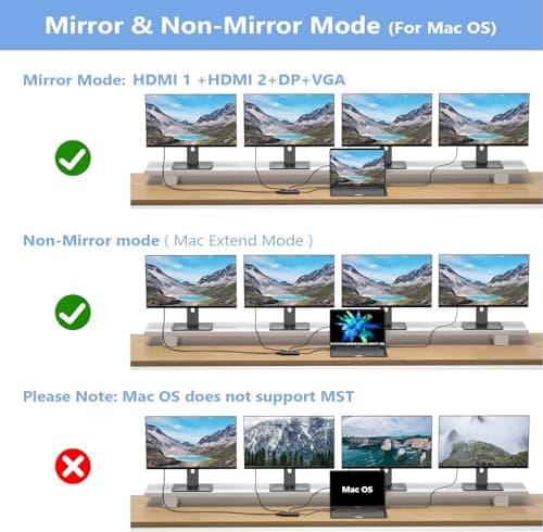 USB C Docking Station Dual Monitor Adapter for Dell HP, Laptop Docking Station 3 Monitors Quadruple Display USB C Hub Dongle to 4K HDMI+DisplayPort+VGA,3 USB2.0,100W PD, 8 in 1 Thunderbolt Dock — view 5