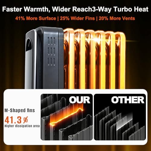 Hykolity Oil Filled Radiator Heater, 1500W Electric Space Heater for Large Room, 7 M-Shaped Fins, ECO, 24H Timer, Digital Thermostat, Power Memory, Overheat & Tip-Over Protection, Home Office