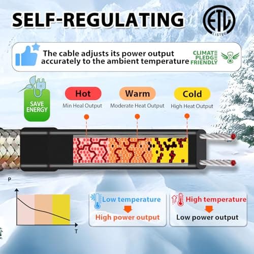 HEATIT JHSF 24ft Heating Cable for Metal and Plastic Home Supply Pipes, Keeps Water Flowing at -40°F, Self-Regulating Pipe Heat Cable for Pipe Freeze Protection, Energy-Saving, ETL Listed, 120V — view 3