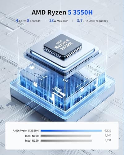 Getorli Mini PC AMD Ryzen 5 3550H (Max 3.7GHz), 16G DDR4 1TB NVMe SSD Mini Computers, Triple 4K Display Mini Desktop Computer, WiFi 6 Bluetooth 5.3, Dual HDMI Type-C, Small PC for Office, Home, HTPC — view 2