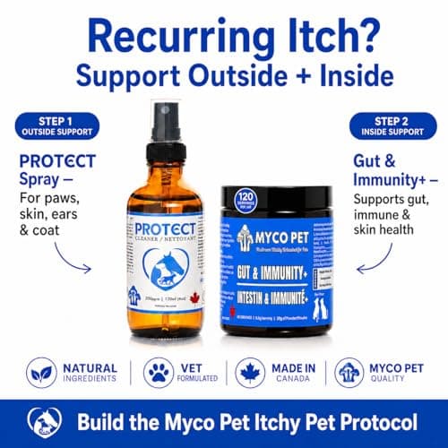 Myco Pet Protect Spray for Dogs & Cats, Hypochlorous Acid 200ppm Pet Care for Hot Spots, Itchy Skin, Cuts, Wounds, Ears, Paws & Skin Irritation, Non-Toxic First Aid Solution, 120ml — view 4
