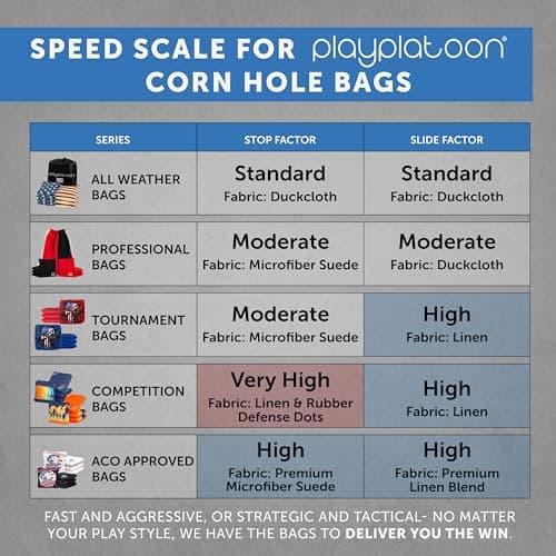 Professional Cornhole Bags - Set of 8 Regulation All Weather Two Sided Improved Bean Bags for Pro Corn Hole Game - 4 Red & 4 Black — view 8