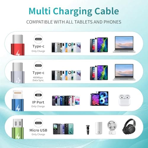 USB C Multi Charging Cable, 4 in 1 Charging Cords with Dual USB C Ports — view 6