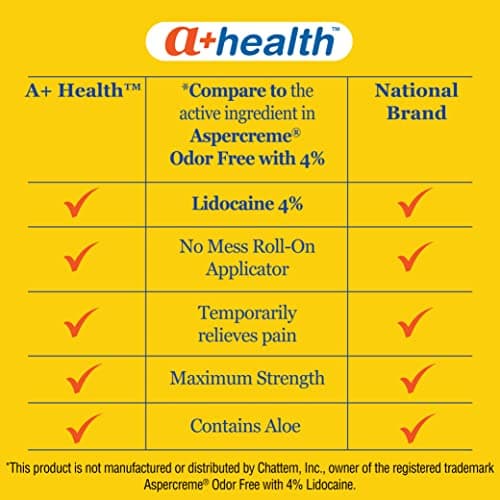 A+Health Pain Relief Roll-On Liquid, Lidocaine 4%, Odor Free, Maximum Strength Pain + Itch Relief with Aloe, Made in USA, 2.5 fl Ounces — view 4