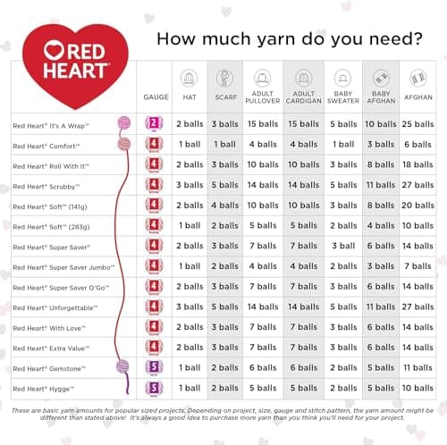 Red Heart Super Saver Black Yarn - 3 Pack of 198g/7oz - Acrylic - 4 Medium (Worsted) - 364 Yards - Knitting/Crochet — view 5