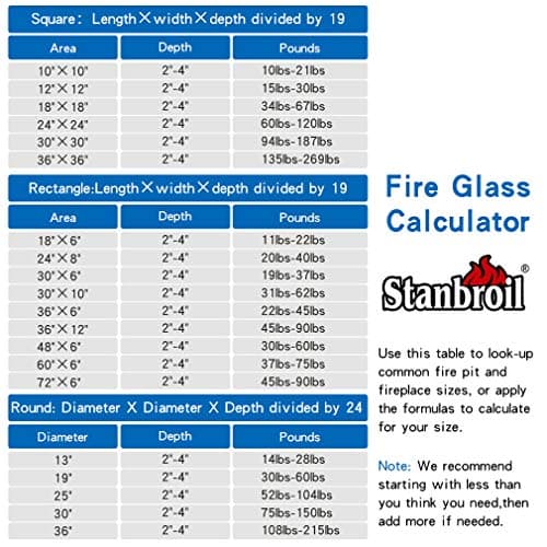 Stanbroil 10-Pound Reflective Fire Glass Diamonds - 1/2 inch Luster Fire Glass for Fireplace Fire Pit and Landscaping, Caribbean Blue Luster — view 5