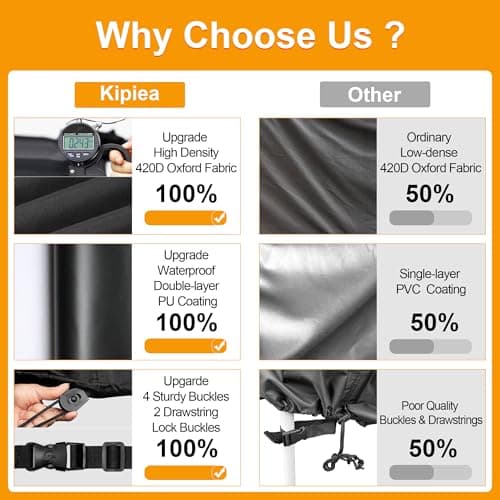 Kipiea Patio Furniture Covers Waterproof Winter, 420D Outdoor Furniture Set Covers, Heavy-Duty Patio Table Covers, No Tears Anti UV No Fading (98" L x 98" W x 28" H) — view 6