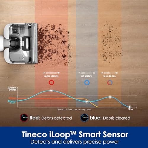 Tineco Floor ONE Stretch S6 Cordless Wet Dry Vacuum Cleaner, 180°Lay-Flat Smart Vacuum Mop, 40 Minutes Long Runtime 158℉ Flashdry Self-Cleaning, Dual-Sided Edge Cleaning Lightweight Floor Cleaner — view 7