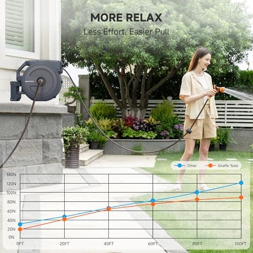 Giraffe Tools Heavy-Duty Wall-Mounted Hose Reel, 5/8" x 90 ft Retractable Hose with Automatic Rewind, 180° Swivel, Any-Length Lock & 9-Pattern Nozzle (Dark Grey) — view 6