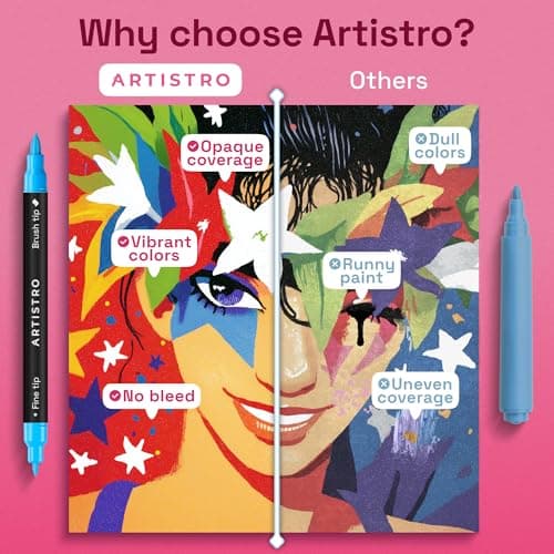 ARTISTRO 36 Acrylic Paint Markers - Paint Pens for Drawing - For Fabric, Rock, Glass, Wood, Molds - Arts & Crafts Gift for Adults, Teens, Kids, Classroom Must Haves & School Supplies — view 5