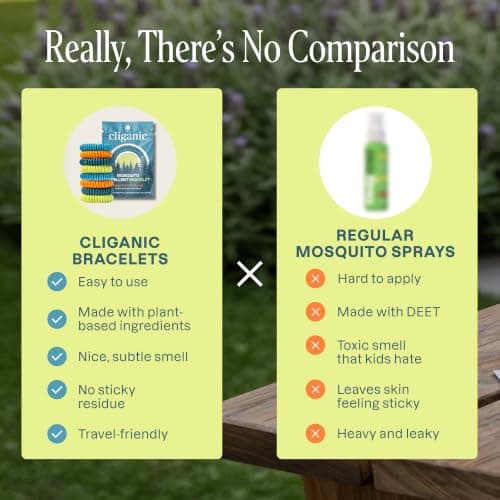 Cliganic 10 Pack Mosquito Repellent Bracelets for Adults & Kids - Natural DEET-Free Bands, Individually Wrapped — view 2